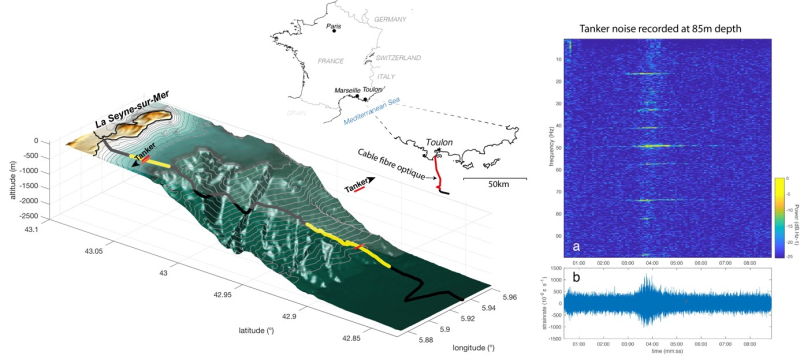 Une Nouvelle Méthode Pour évaluer Le Bruit Sous-marin | INSU